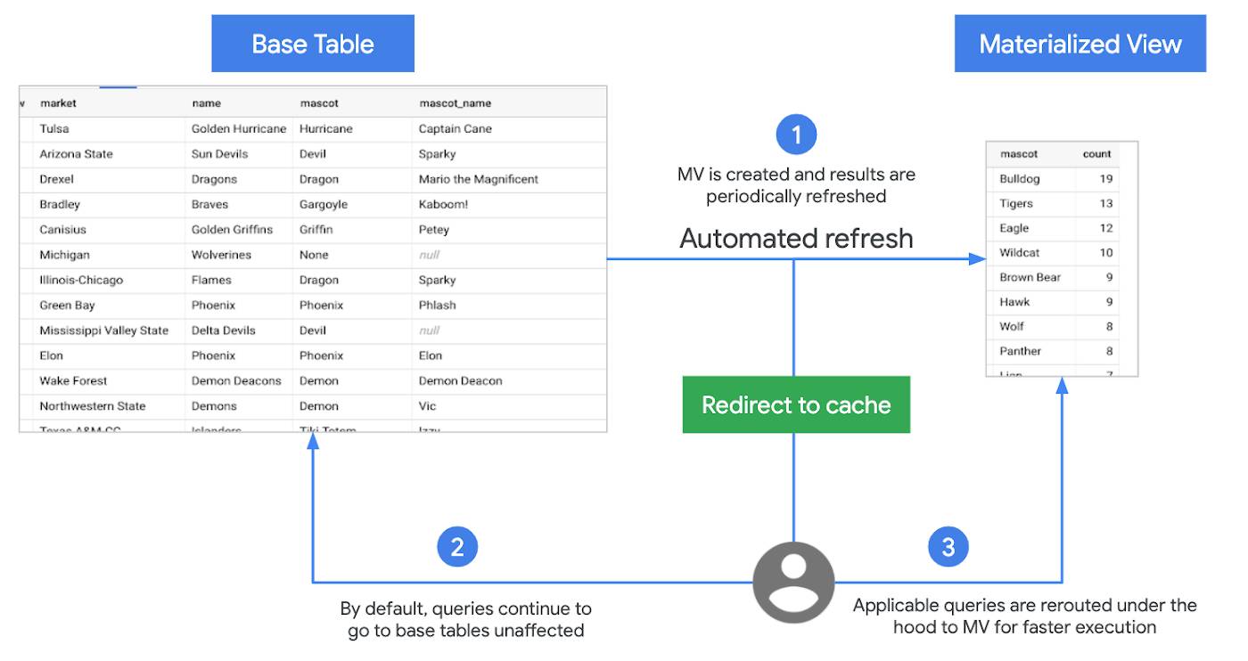 Client database software for small business Google BigQuery