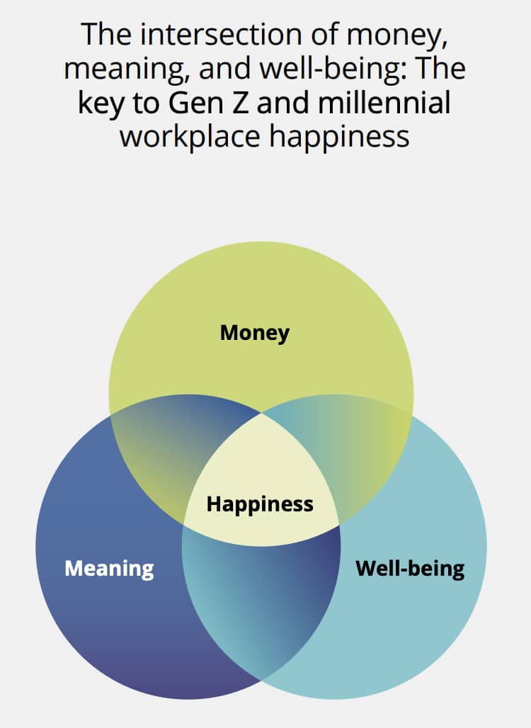 Corporate culture Deloitte study