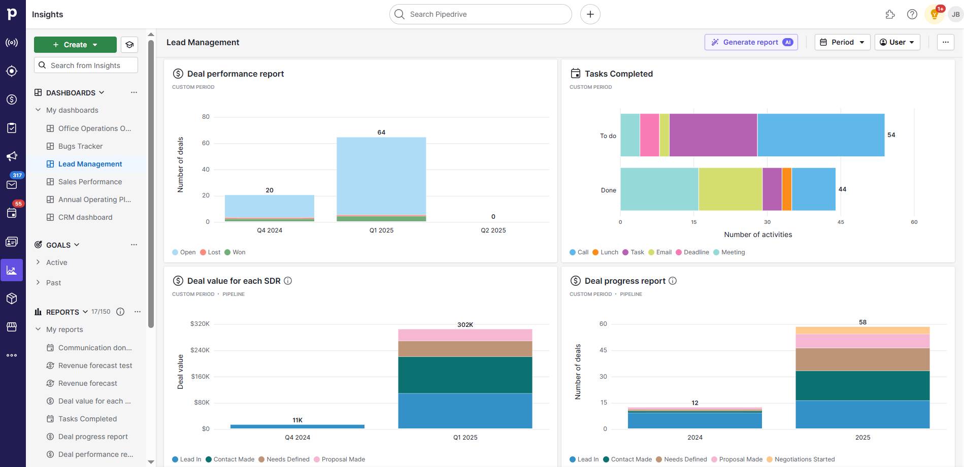 CRM lead management Pipedrive dashboard