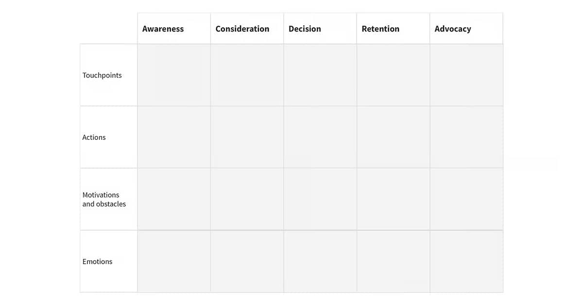 Customer Journey Map Template