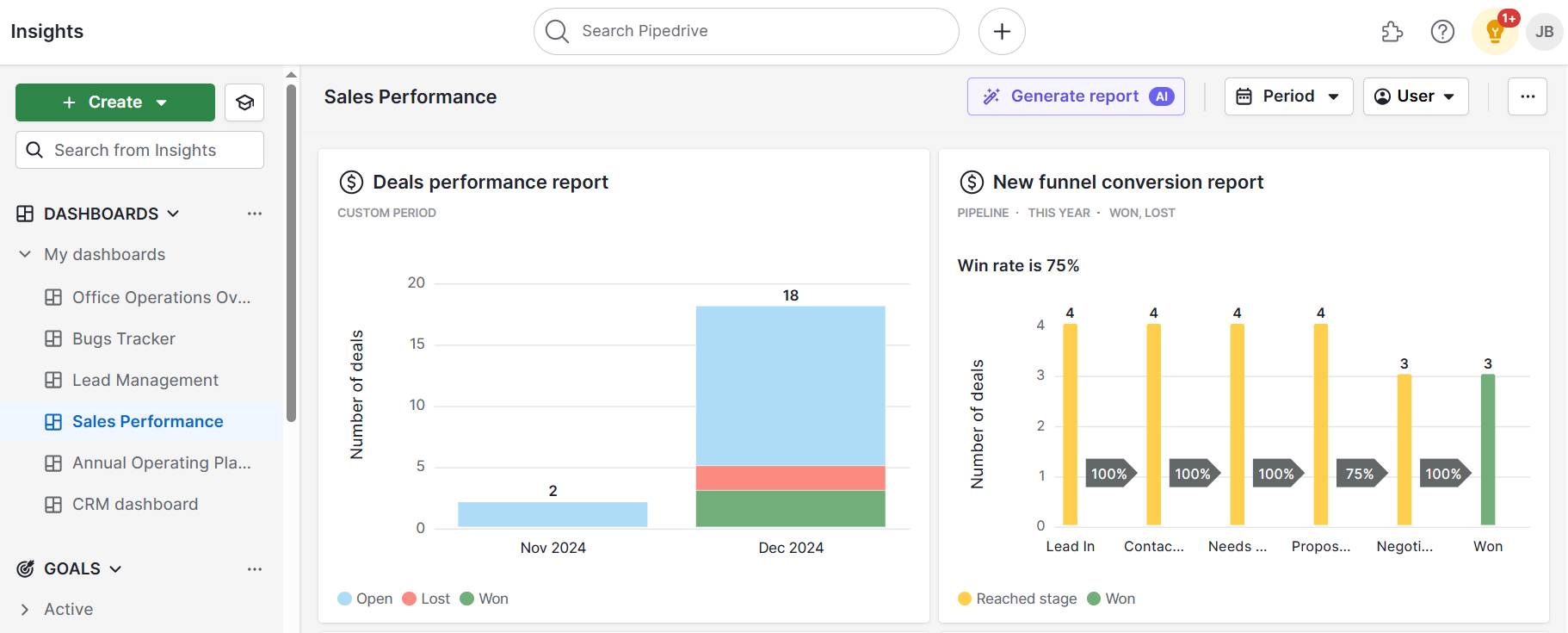 Customer service Pipedrive report