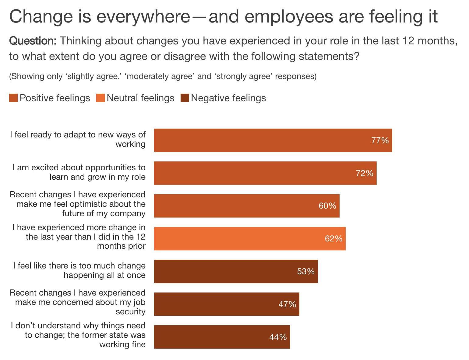 Customer service PwC report