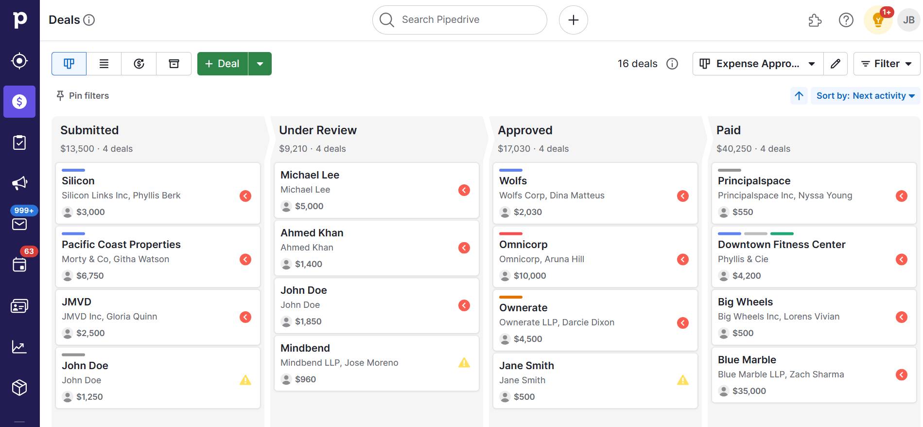 Expense management software Pipedrive custom pipeline