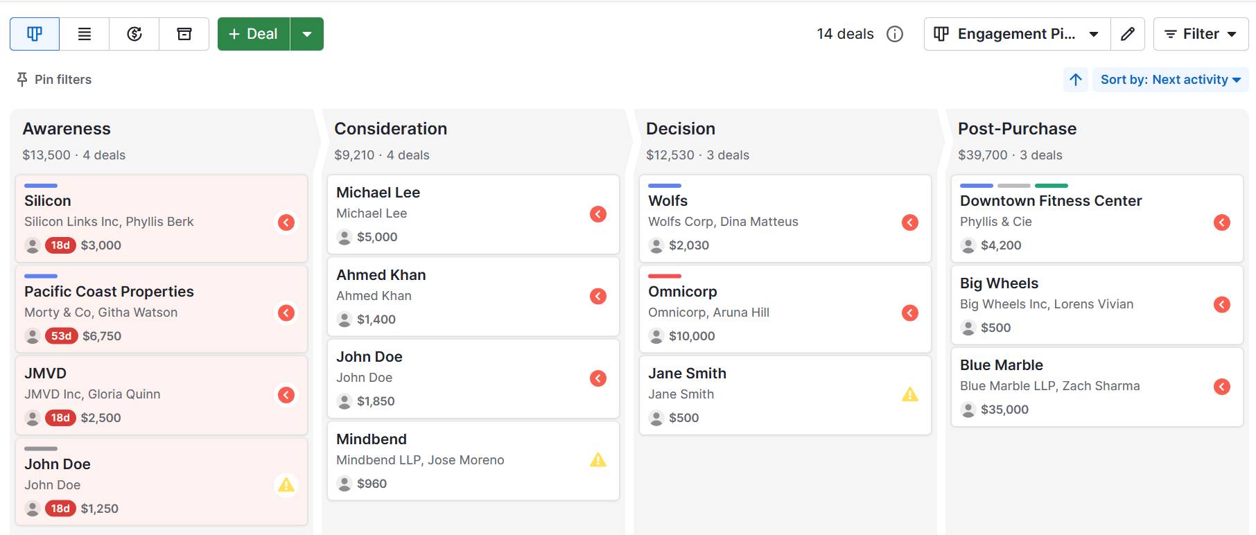 Re-engagement email Pipedrive pipeline view