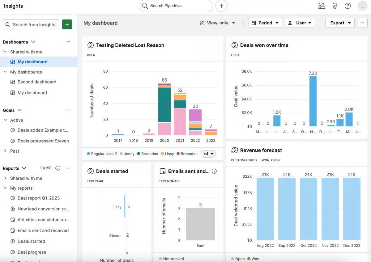 Sales performance management software Pipedrive dashboard