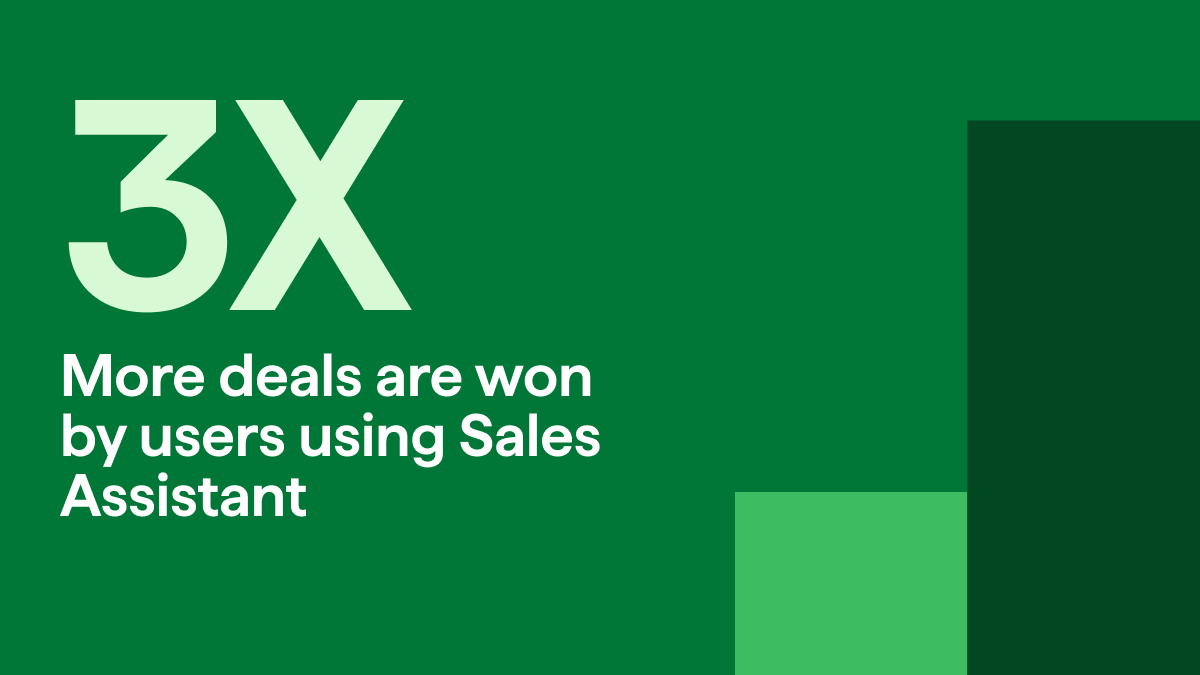 3x more deals won with the Sales Assistant