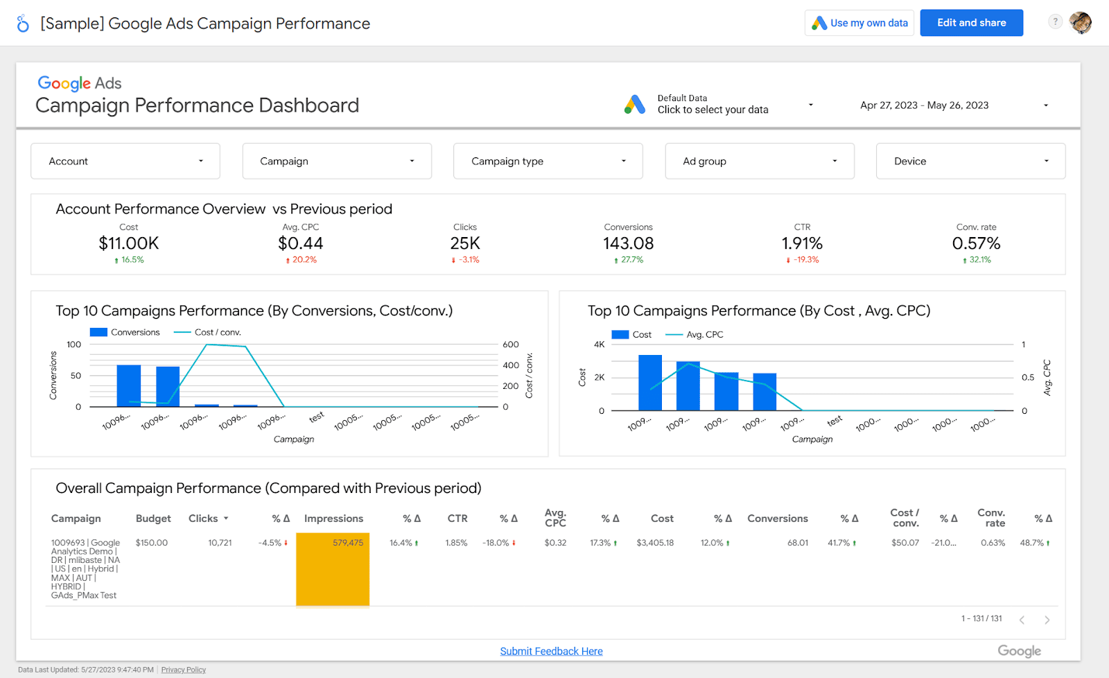 advertising management software Google Looker dashboard