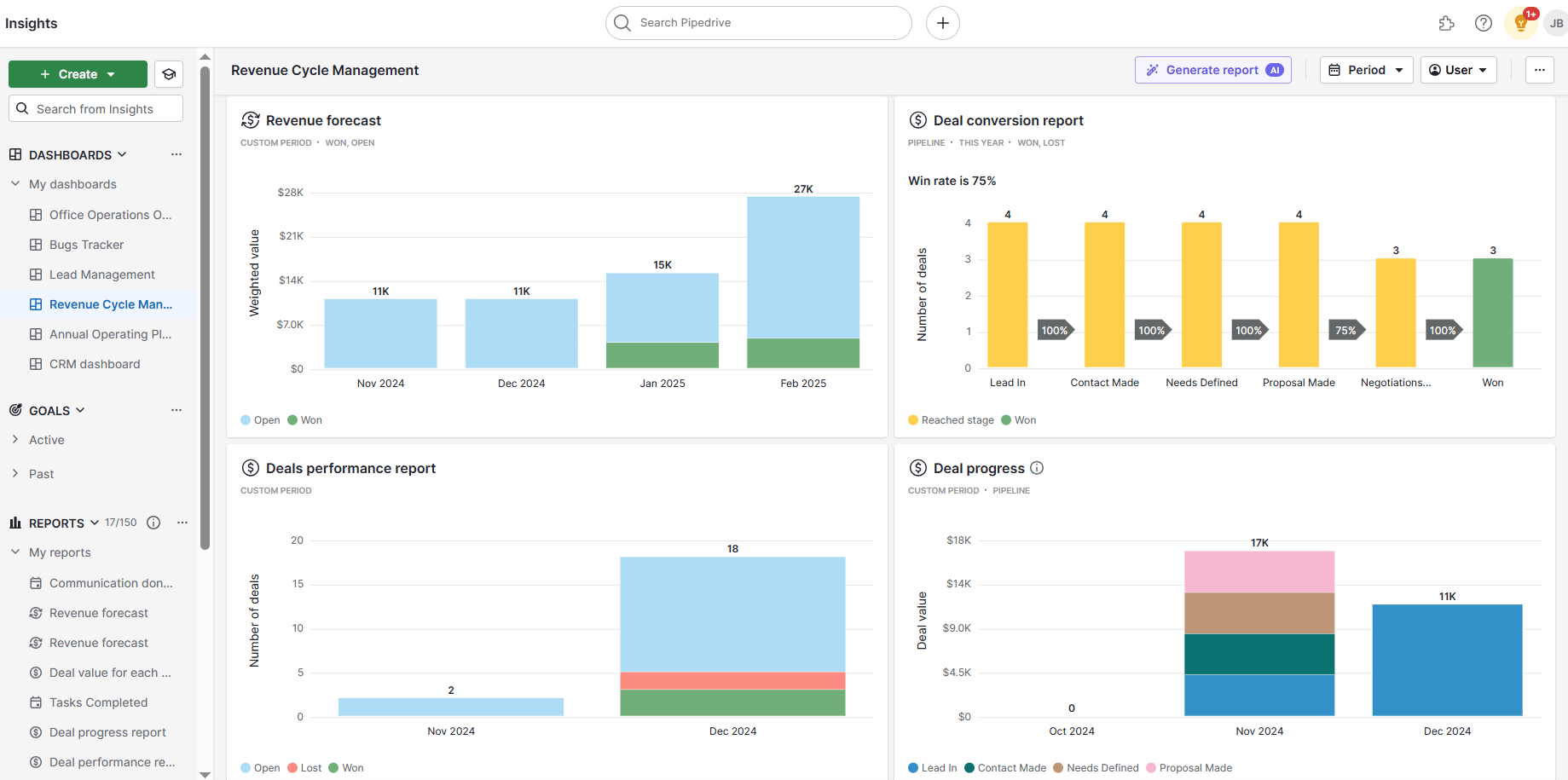 Advertising management software Pipedrive dashboard