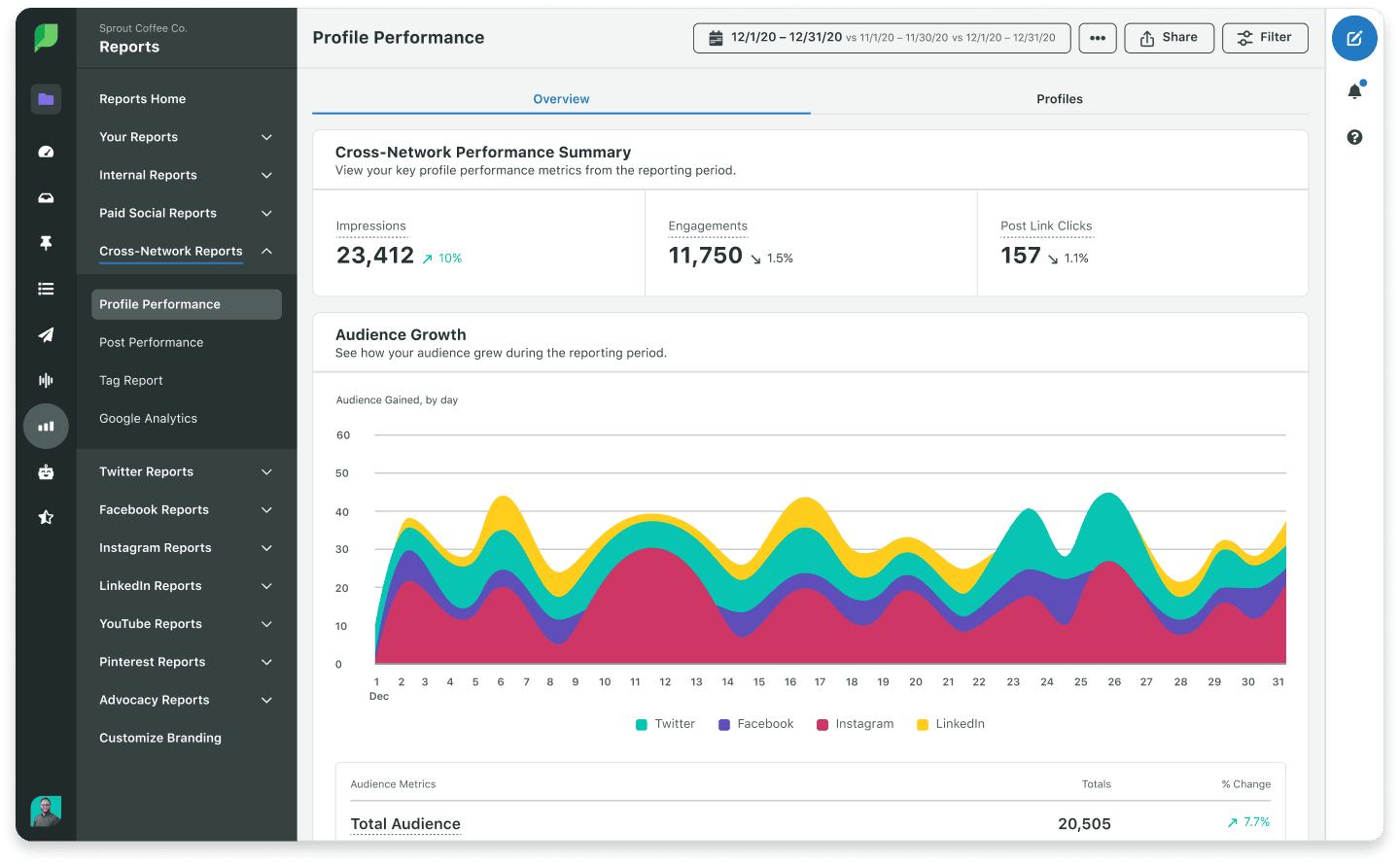Advertising management software Sprout Social