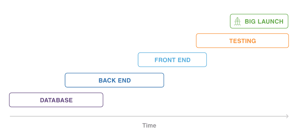 Atlassian Diagram