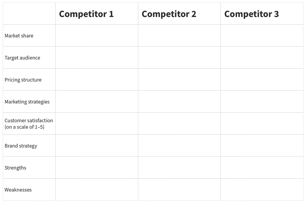 Competitor Analysis Template