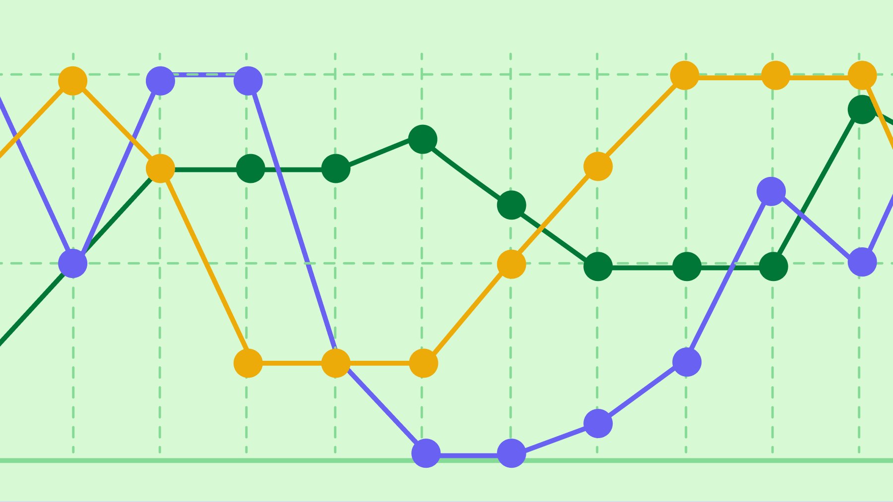 Most efficient email marketing trends in 2025