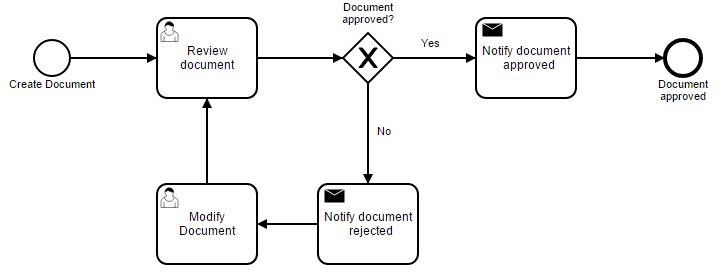 knowledge management software document approval
