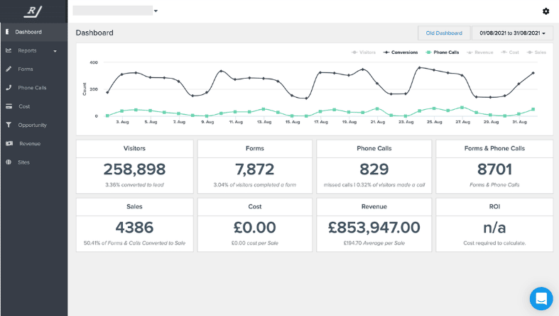 Marketing attribution software Ruler Analytics