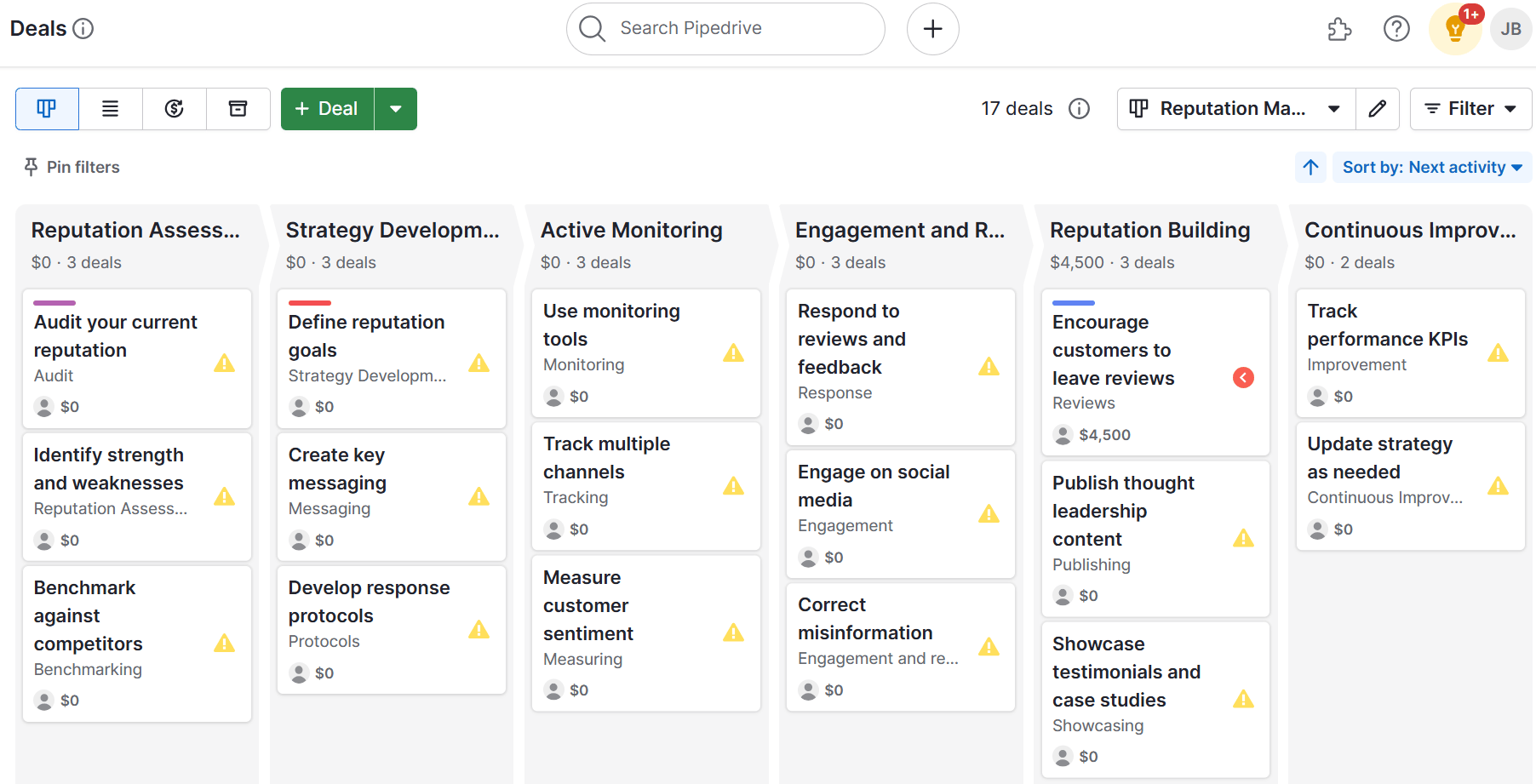 Reputation management Pipedrive sales pipeline