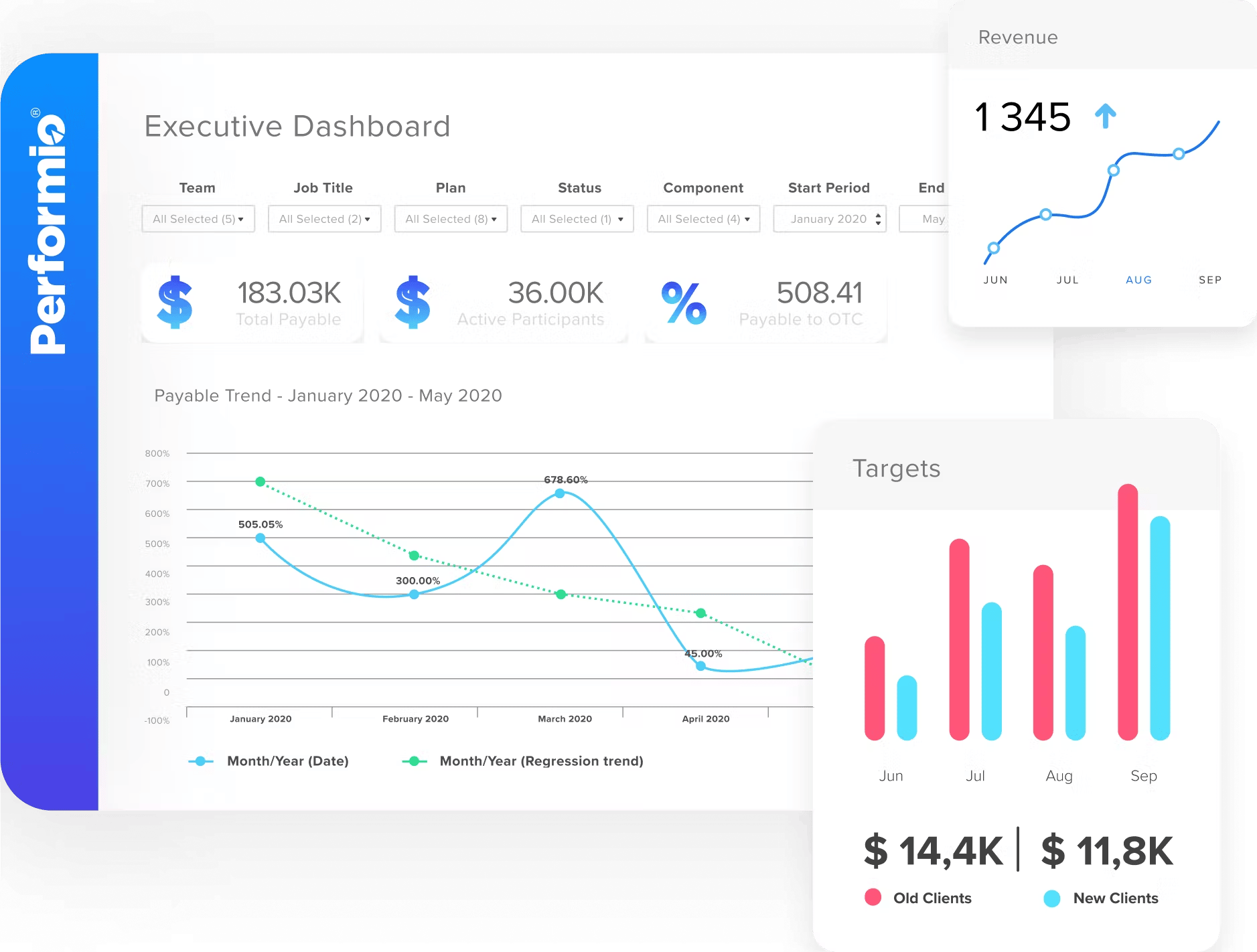Sales performance management software Performio