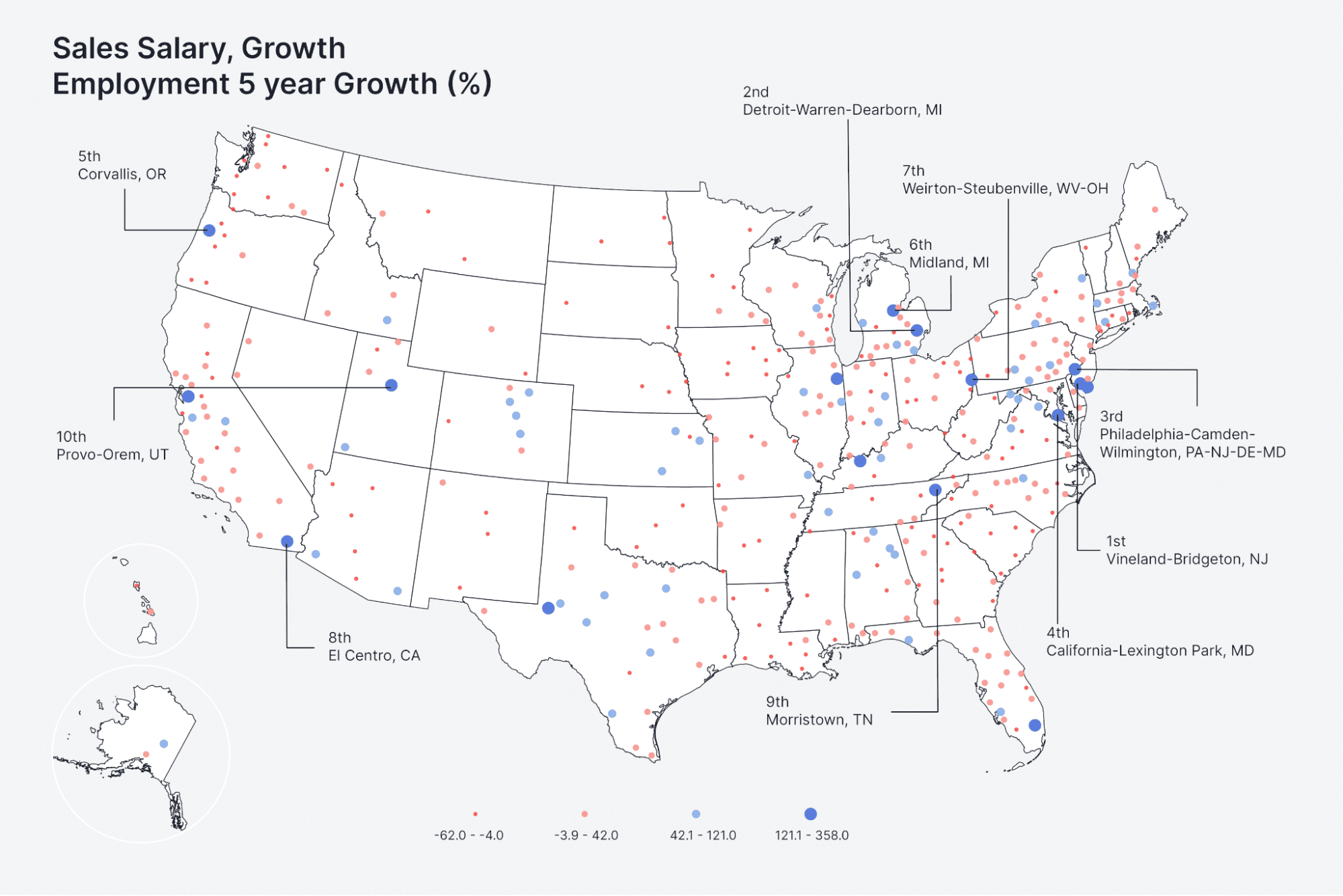Sales Salary Growth